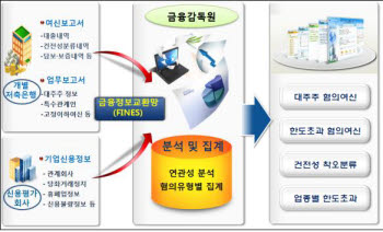 시스템 업무처리 흐름도