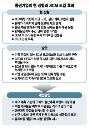 [중견기업 SCM]재고 안남기려면 판매예측부터