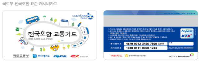 전국 KTX·고속도로·버스·지하철 교통카드, 호환체계 확보