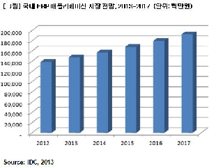 한국IDC