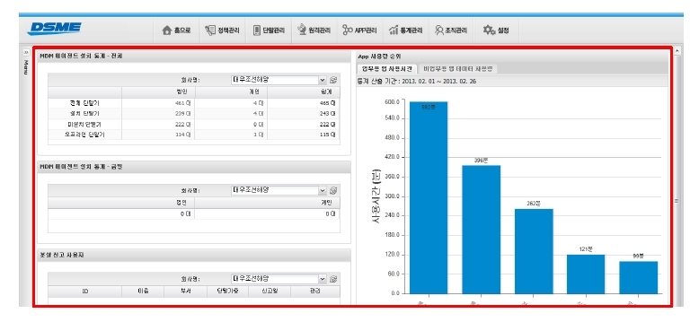 대우조선해양의 UI(대시보드) 추가 개발 화면