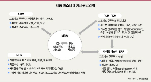 [차세대PLM⑤]솔루션 업체 갑론을박