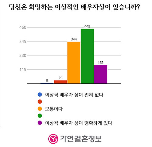 결혼정보회사 가연