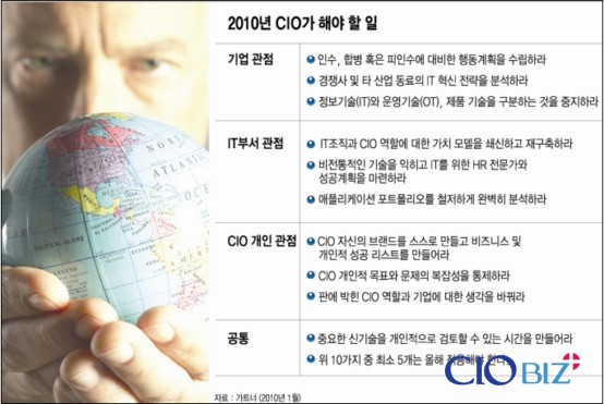 2010년 CIO가 해야 할 일