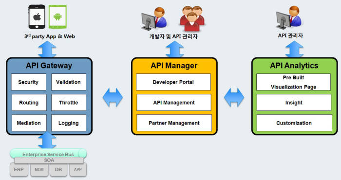 [2015 인기상품]마케팅우수-팁코소프트웨어 ‘API 익스체인지’