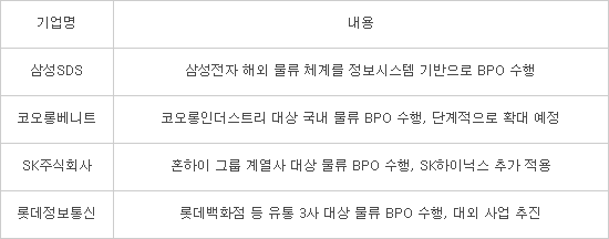 IT서비스업계, 신성장동력 물류 BPO에서 찾아