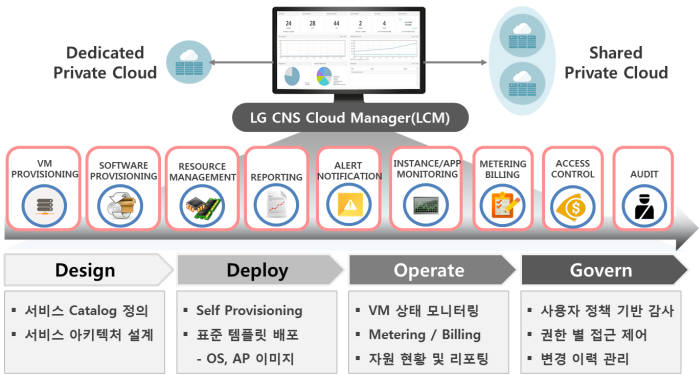 [클라우드 코리아]<3> LG CNS 
