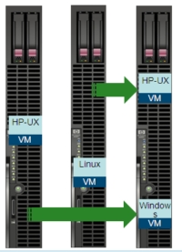 HP의 온라인 VM 마이그레이션 기능