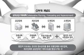 [협업SCM⑤]협업 SCM의 꽃 ‘CPFR’