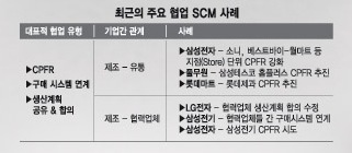 [협업SCM⑤]협업 SCM의 꽃 ‘CPFR’