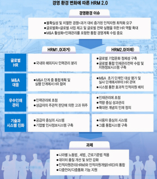 [HRM2.0①]글로벌 경영시대에도 사람이 희망이다