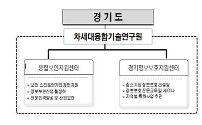 경기정보보호지원센터 언제 문여나..32만개 중소기업 발동동