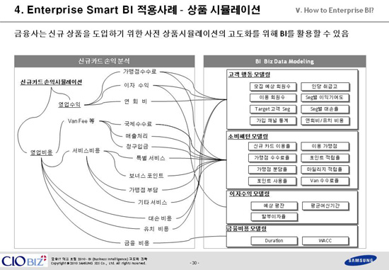 고수익 상품 개발과 타깃 판매, 위험 관리 등의 요구가 높아지면서 금융업에서는 현업 실무자들에게 고도의 데이터 분석 기술을 요구하고 있다.