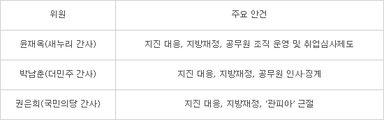[2016 국감 상임위별 이슈는]안전행정委 `지진 국감` 예고…공직자 재산신고 제도 손질도