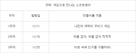 [소프트웨어야 놀자]나만의 캐릭터 꾸미기 게임