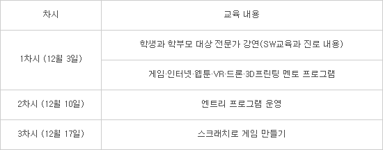 [알림]제2회 전자신문 드림업 SW교육 접수 시작
