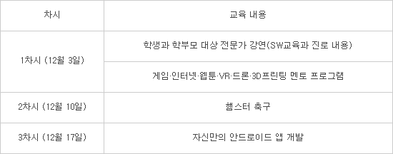 [알림]제2회 전자신문 드림업 SW교육 접수 시작