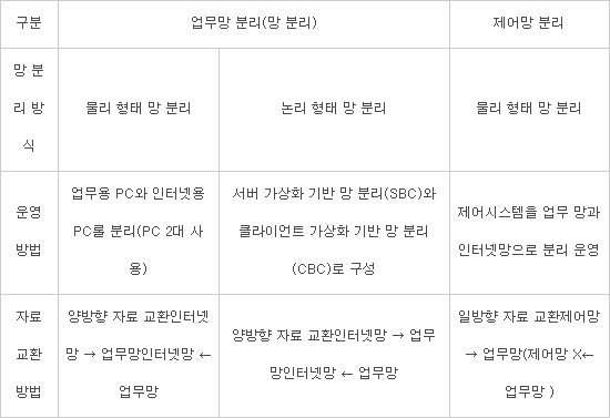 [이슈분석]제어시스템 보안 정책 손봐야