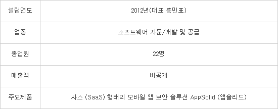[미래기업포커스]에스이웍스, 상반기 중 iOS용 모바일 앱 보안 솔루션 출시