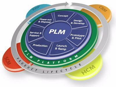 오라클 애자일 PLM의 제품수명주기 관리 프로세스