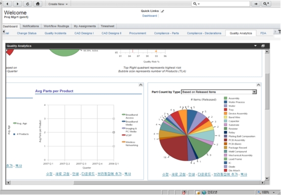 오라클 애자일 PLM의 대시보드 제품 리스크 분석(Analytics) , BI