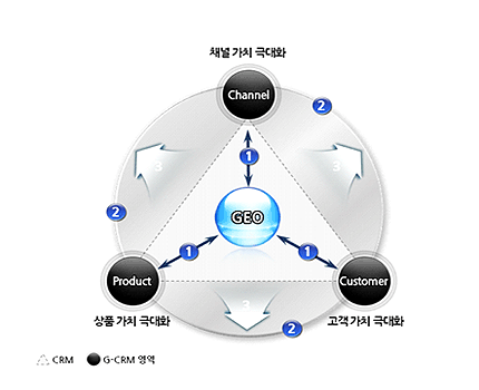 ▲ [그림1] 분석 BQ 도출 프레임워크 예시     출처: SK C&C