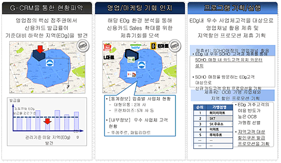 ▲ [그림2] 금융권에서의 활용 예시                                          출처: SK C&C