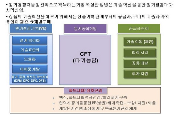 [구매혁신 전략⑤-끝]구매 혁신의 핵 ‘개발구매’