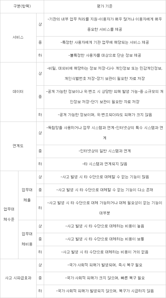 정부, 클라우드 산업 육성 의지있나…`공공기관 민간 클라우드 이용지침` 논란