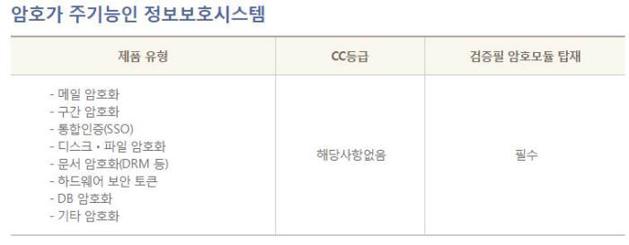 암호가 주기능인 정보보호시스템(자료:국가정보원 홈페이지)