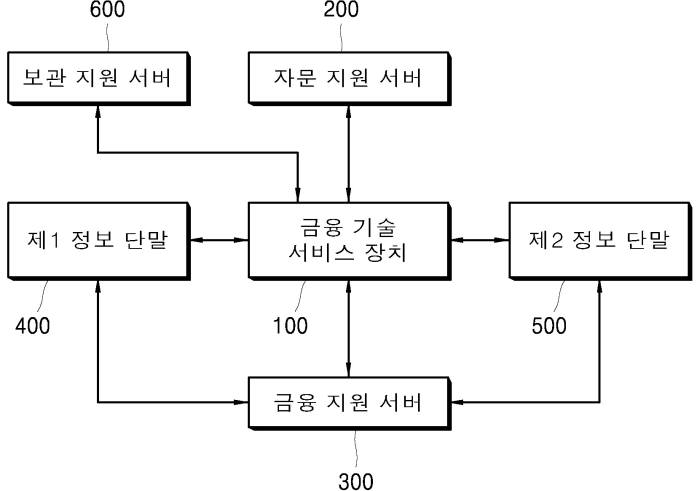[IP노믹스]특허기반 `코리아 펀딩`, P2P 핀테크로 각광
