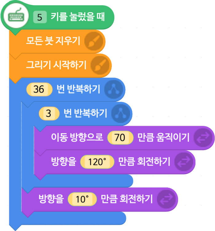 [소프트웨어야 놀자]<16>도형패턴 그리기