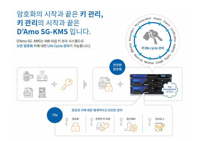 펜타시큐리티 디아모 KMS