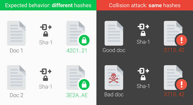 SHA-1 충돌 (자료:구글 블로그)
