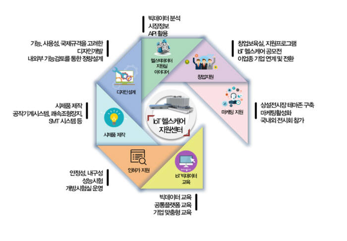 IoT 빅데이터 플랫폼 구현도