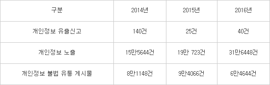 [사이버 보안 새틀을 짜자]<4>개인정보 보호와 활용 패러다임을 바꾸자