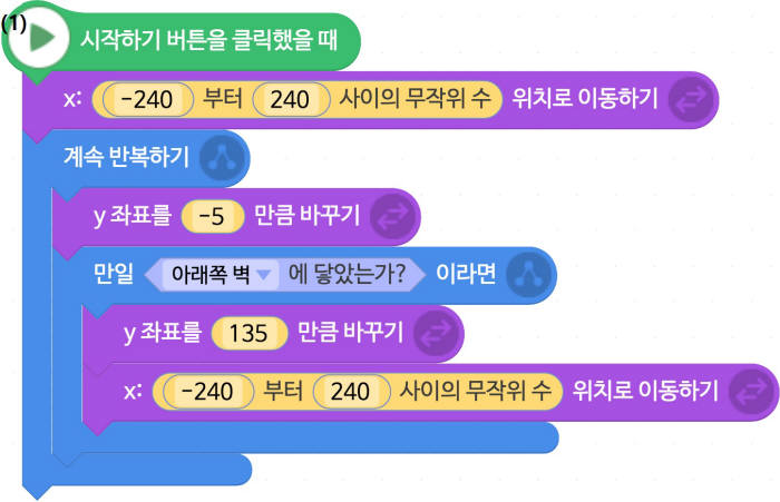 [소프트웨어야 놀자]피하기 게임