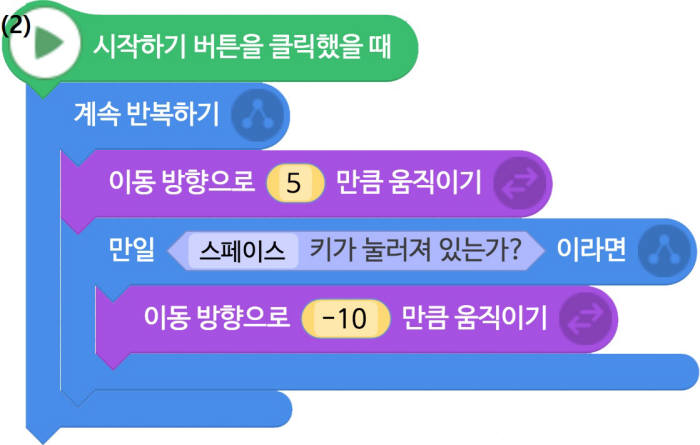 [소프트웨어야 놀자]피하기 게임