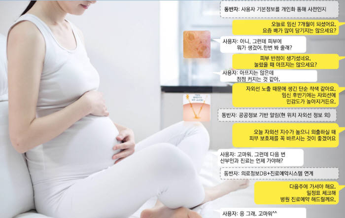 자율지능 디지털 동반자 채팅 예시(자료: 전자부품연구원)