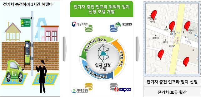 전기차 충전 인프라 설치 입지 분석 모델