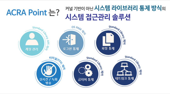 펜타시스템테크 '아크라포인트' CC인증 획득