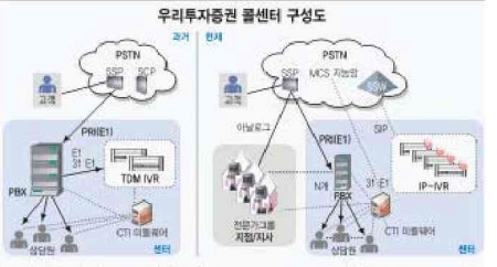 [Case Study]우리투자증권 지능형 콜센터