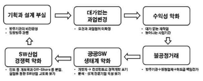 [창간 35주년 특집 Ⅰ]산업이 미래다<2>SW산업 SWOT분석