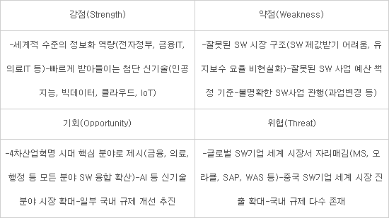 [창간 35주년 특집 Ⅰ]산업이 미래다<2>SW산업 SWOT분석