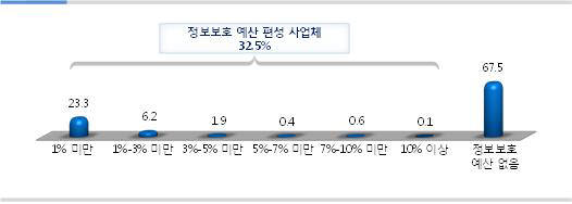 송희경 의원