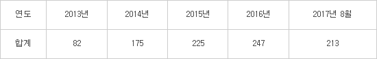 송희경 의원