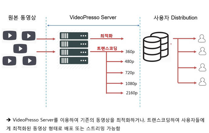 [주목할 우수 산업기술]에벤에셀케이, 시각적 최적화 기술 기반한 동영상 용량 최적화 솔루션