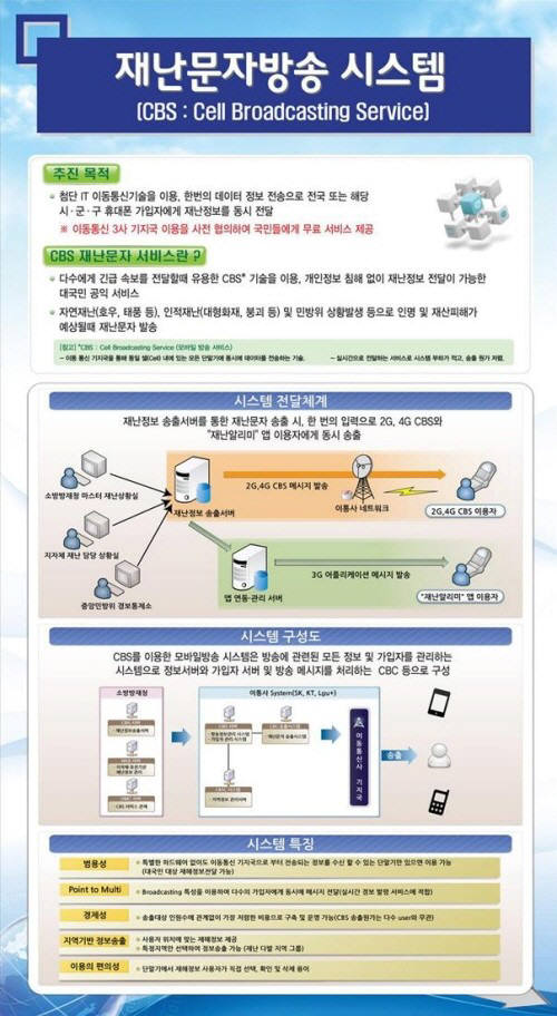긴급재난문자 수신 사각지대 사라진다…행안부, 안전디딤돌로 대체