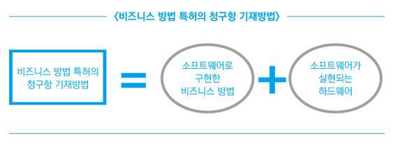 [특허 이야기]특허콘서트<3>원조 SNS 대한민국 싸이월드 '미니룸' 특허 있는가