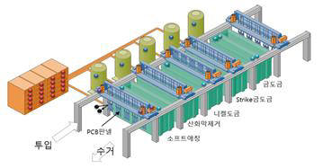 딥러닝 모델(Deep Belief Networks)을 활용한 설비 장애 및 이상 징후 예지 서비스 모습